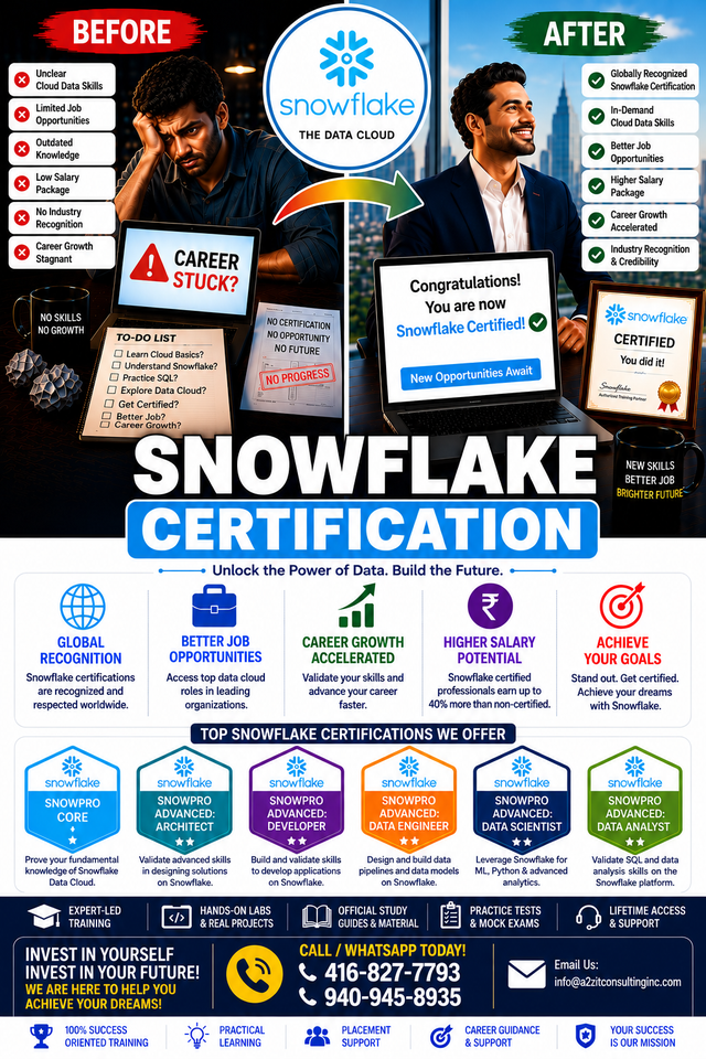 Snowflake Certification Training & Job – Pay After You Pass!