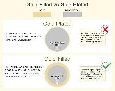 Clearance ASSORTED $200 Each New Not Solid Gold Filled 14k Stamp - Photo 4