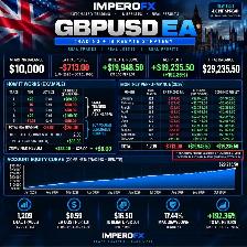 Cours de Forex à Sherbrooke | Formation IMPEROFX - Photo 4