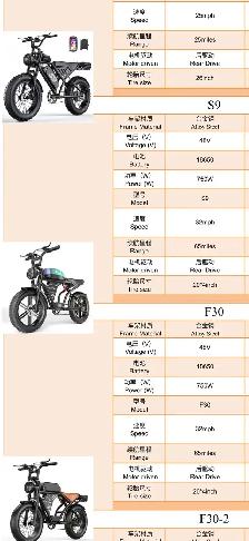 S9 Electric Bike $199-$359 - Photo 4