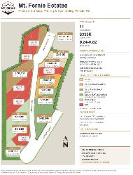 Real Estate Investors - Fernie - Photo 3